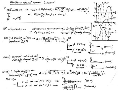 Dynamics and Vibrations .